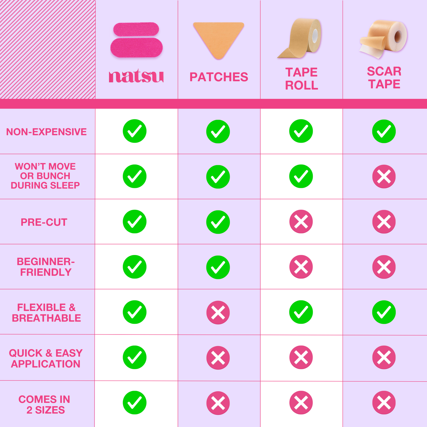 Beauty Face Tape - 110 Pre-Cut Strips