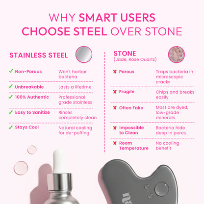 Sculpt & Glow Set - Renewing Facial Oil & Stainless Steel Facial Massage Tool