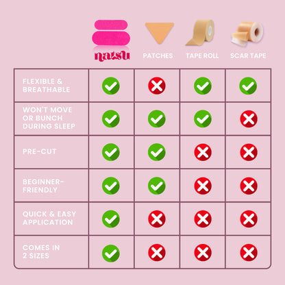 Skin-Smoothing Face Tape - 110 Pre-Cut Strips